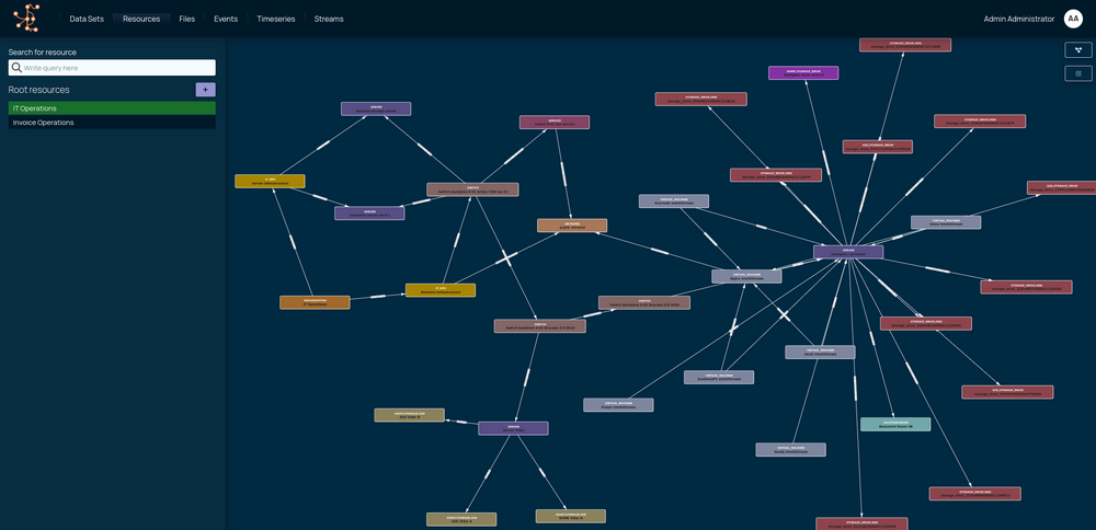 datahub overview of asset management