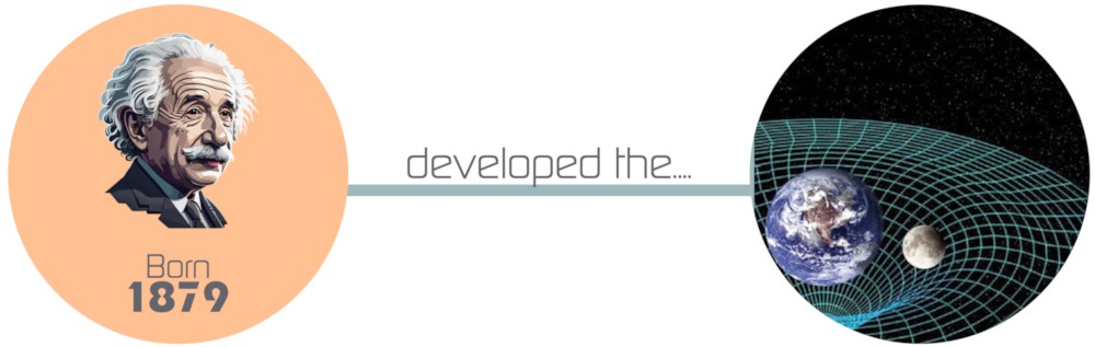 Einstein Knowledge Graph